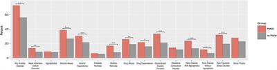 Comorbid Premenstrual Dysphoric Disorder and Bipolar Disorder: A Review